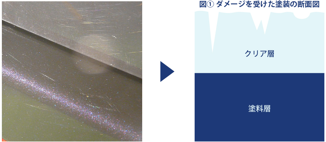 ダメージを受けた塗装の断面図